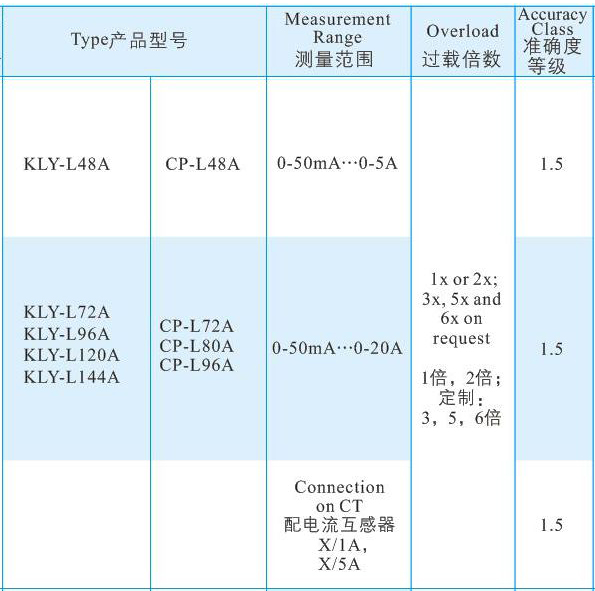 2整流型電(diàn)流表2.jpg