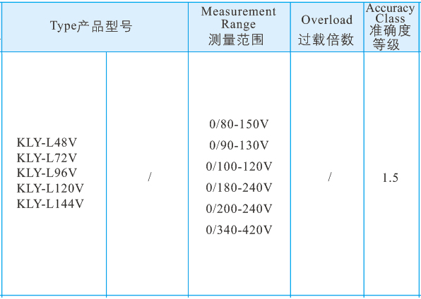 6額定電(diàn)壓表3.jpg