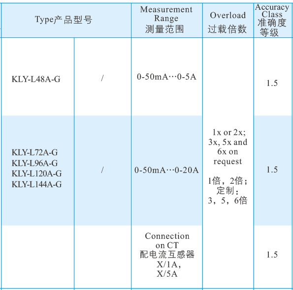 7整流型電(diàn)流表3.jpg