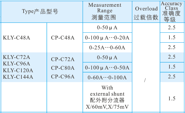 9直流電(diàn)流表2.jpg